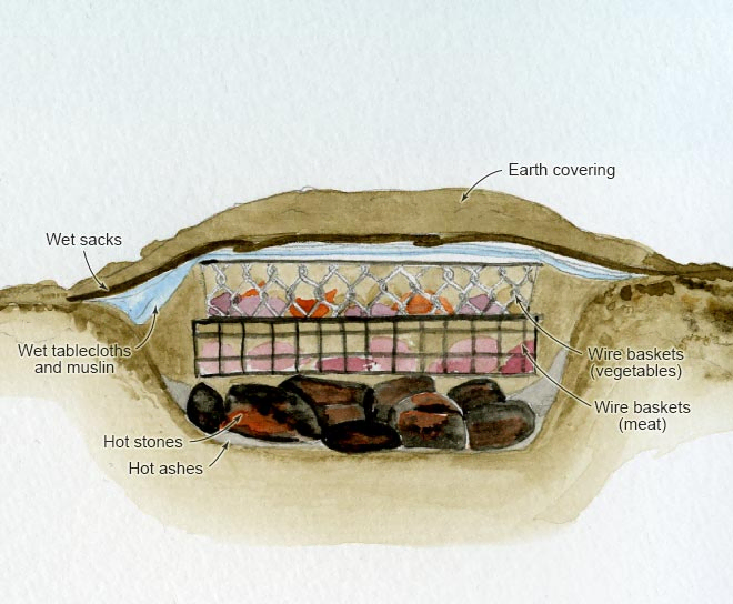 Cross-section diagram of a Māori Hāngī. The diagram shows buried hot stones layered with wire baskets for cooking, and covered by wet cloth and earth.