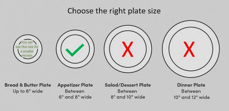 graphic showing different plate sizes corresponding with their role